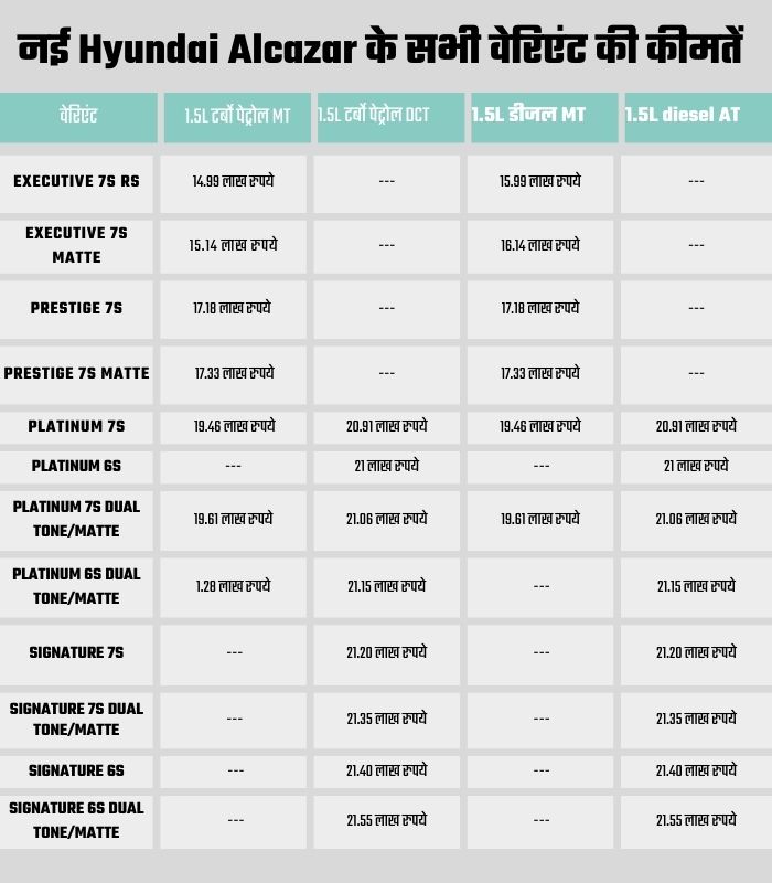Hyundai Alcazar facelift Full Price List